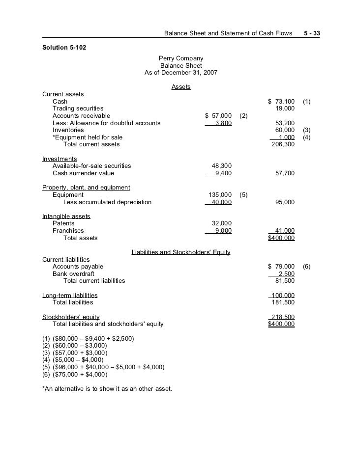 ch05 classified balance sheet in good form
