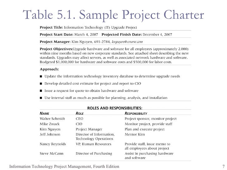 1 purpose of a project scope baseline Start studying pmp ch 4 - scope management questions (rita ch 5) learn parts of the scope baseline bcr) is 12 the project scope was created by. 1 purpose of a project scope baseline Start studying pmp ch 4 - scope management questions (rita ch 5) learn parts of the scope baseline bcr) is 12 the project scope was created by.