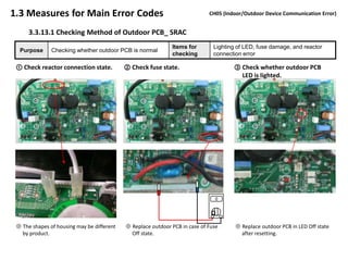 1.3 Measures for Main Error Codes                                            CH05 (Indoor/Outdoor Device Communication Error)


      3.3.13.1 Checking Method of Outdoor PCB_ SRAC
                                                              Items for        Lighting of LED, fuse damage, and reactor
  Purpose      Checking whether outdoor PCB is normal
                                                              checking         connection error

 ① Check reactor connection state.          ② Check fuse state.                       ③ Check whether outdoor PCB
                                                                                        LED is lighted.




                                                                               0


                                                                              Ω
 ※ The shapes of housing may be different   ※ Replace outdoor PCB in case of Fuse      ※ Replace outdoor PCB in LED Off state
   by product.                                Off state.                                 after resetting.
 