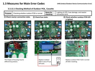 1.3 Measures for Main Error Codes                                   CH05 (Indoor/Outdoor Device Communication Error)


     3.3.13.1 Checking Method of Outdoor PCB_ Cassette
                                                        Items for   Lighting of LED, fuse damage, and reactor
 Purpose     Checking whether outdoor PCB is normal
                                                        checking    connection error
① Check reactor connection state.     ② Check fuse state.                    ③ Check whether outdoor PCB LED
                                                                               is lighted.




                                                                      0
 The shapes of housing may be                 Replace outdoor                   Replace outdoor PCB if LED is turned
 different by product.                        PCB in case of Fuse               off after resetting.
                                                                    Ω
                                              Off state.
 