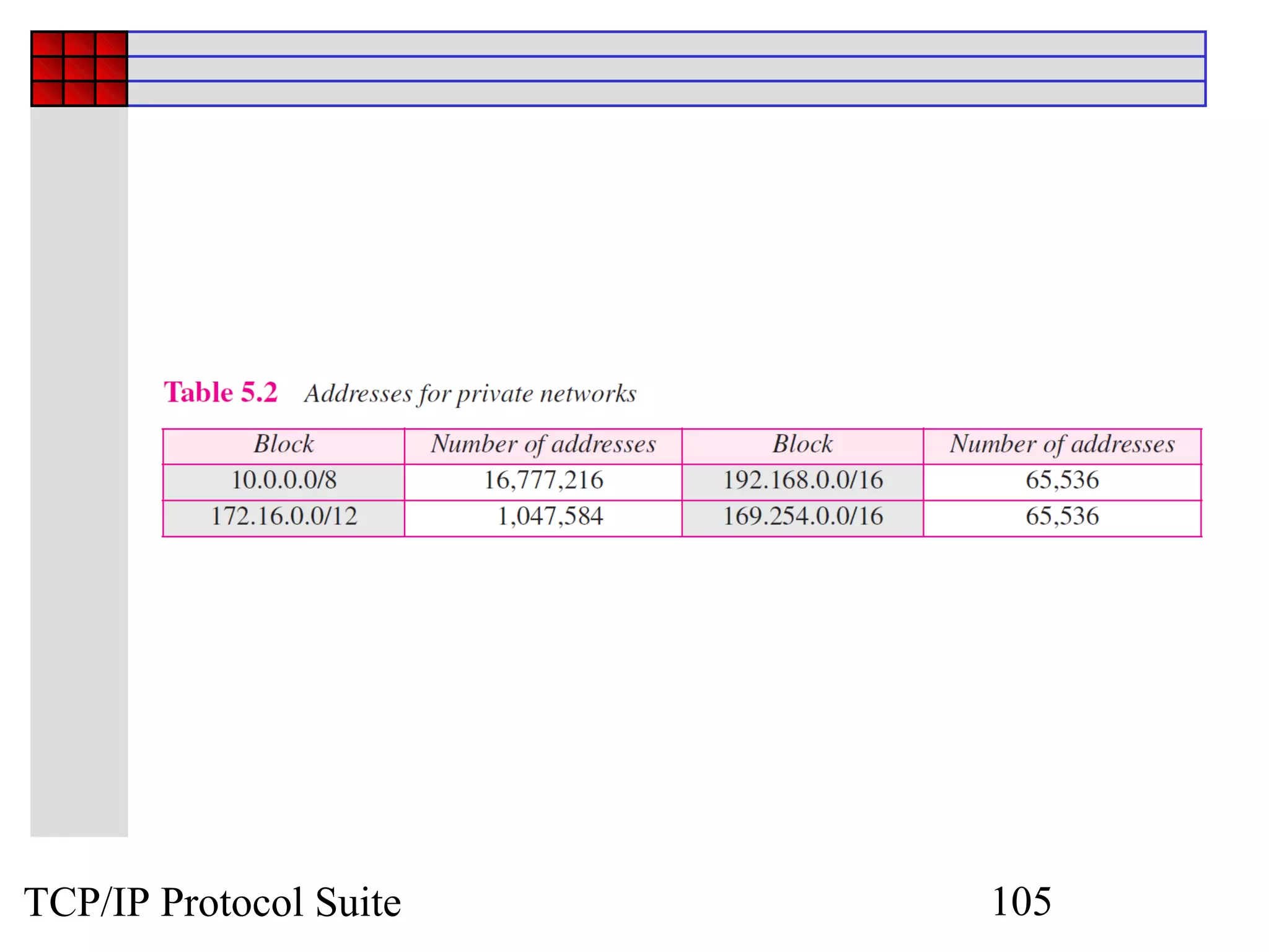 TCP/IP Protocol Suite   105
 