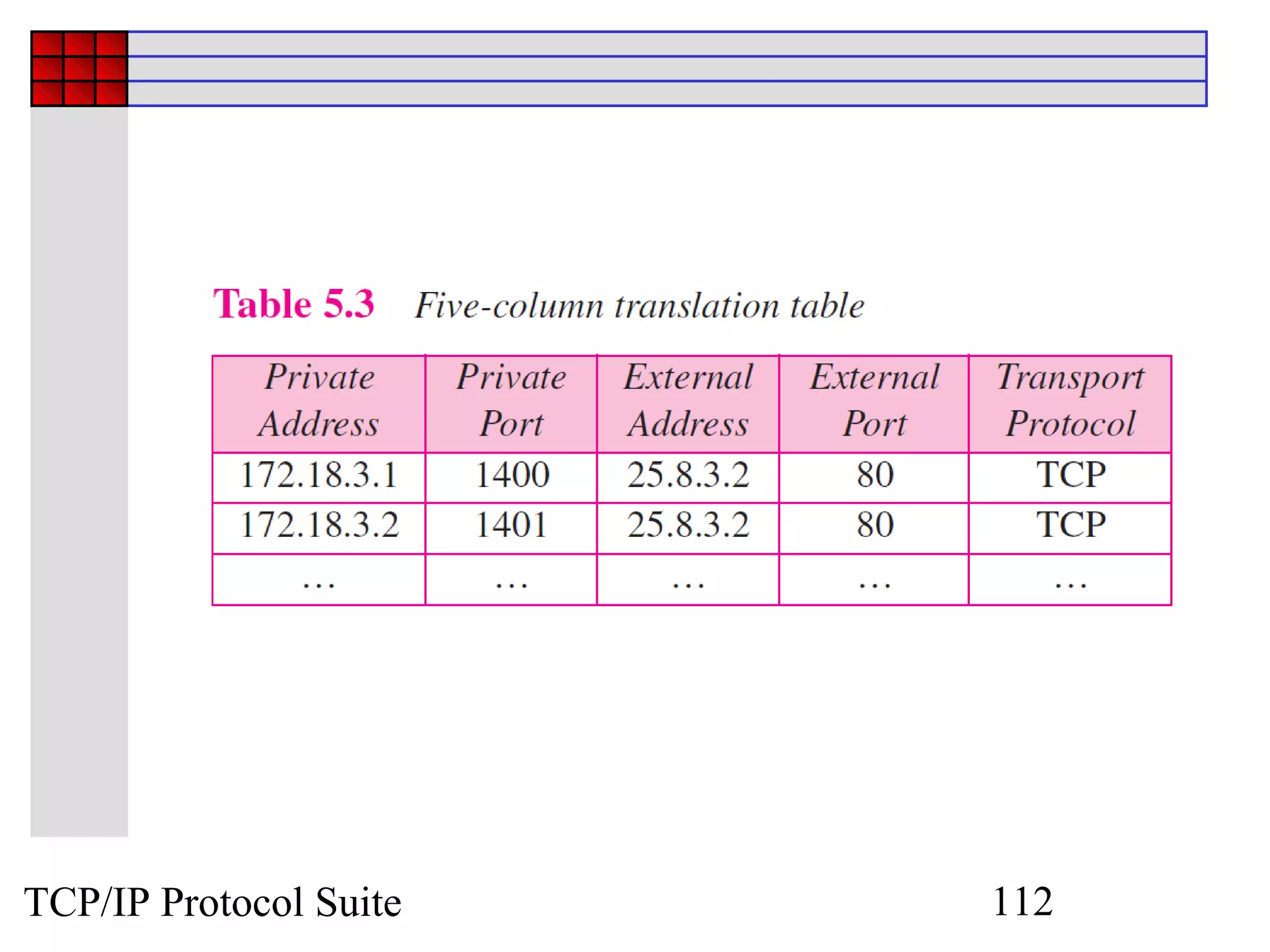 TCP/IP Protocol Suite   112
 
