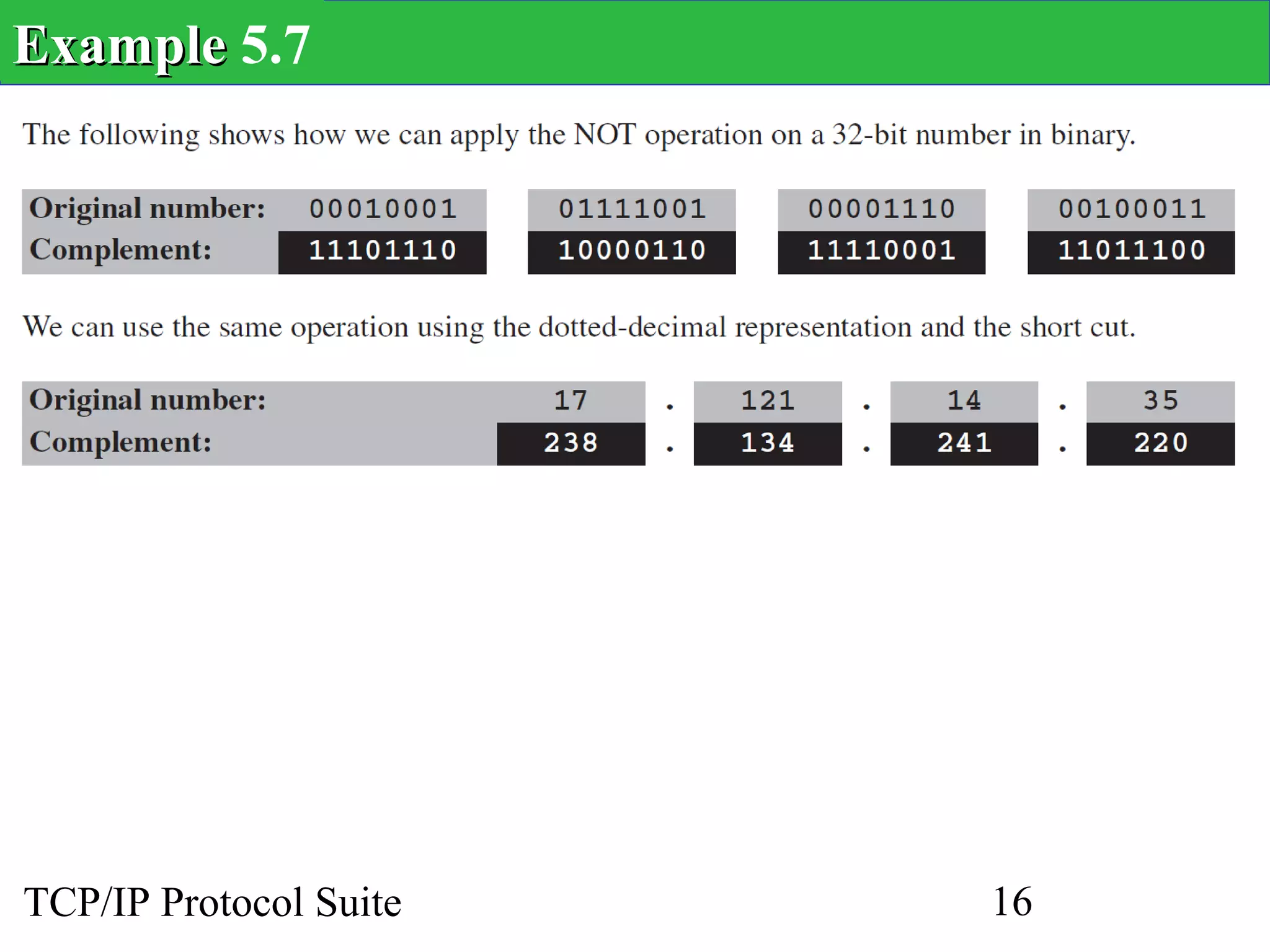 Example 5.7




TCP/IP Protocol Suite   16
 