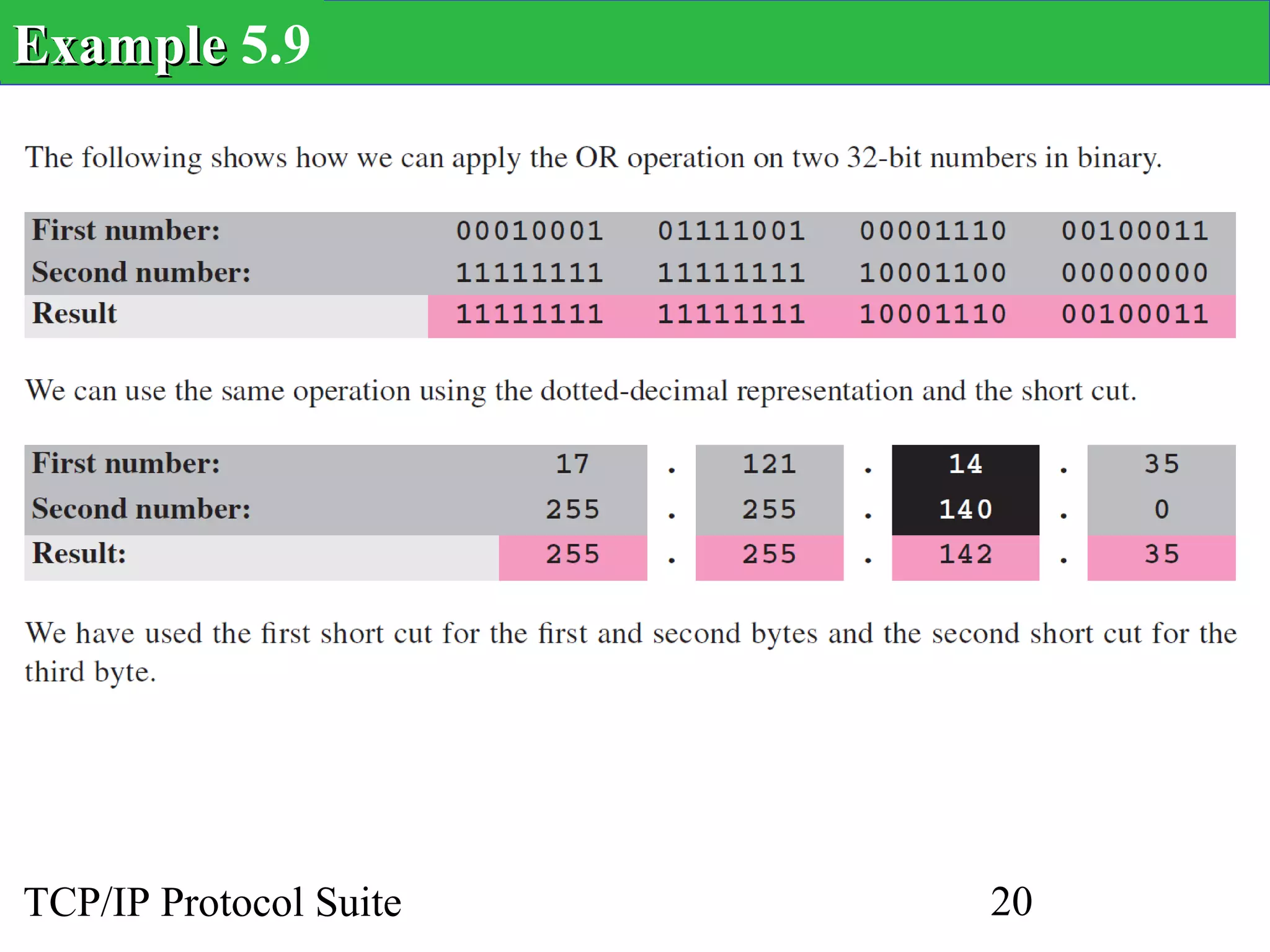 Example 5.9




TCP/IP Protocol Suite   20
 