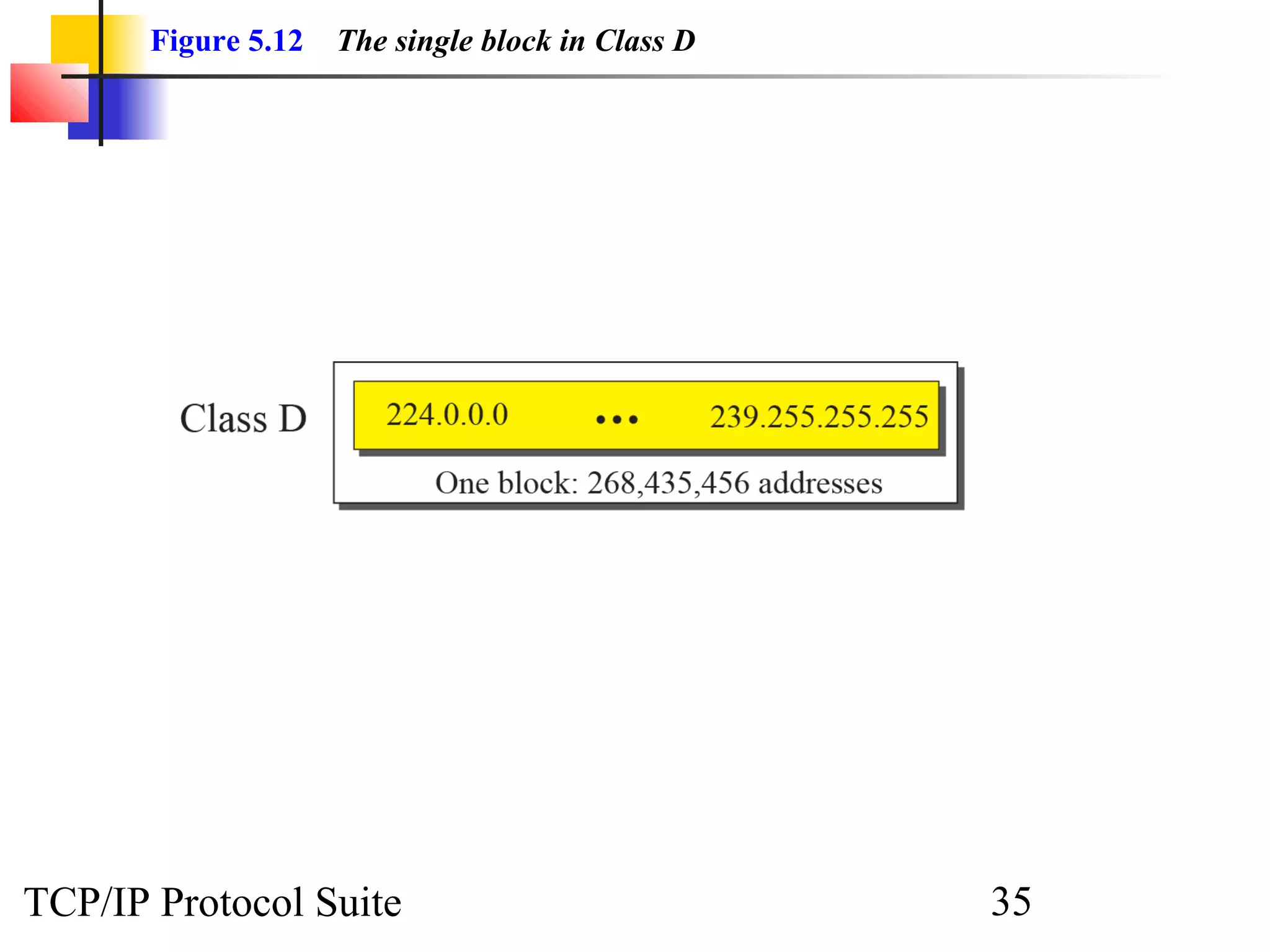 Figure 5.12   The single block in Class D




TCP/IP Protocol Suite                              35
 
