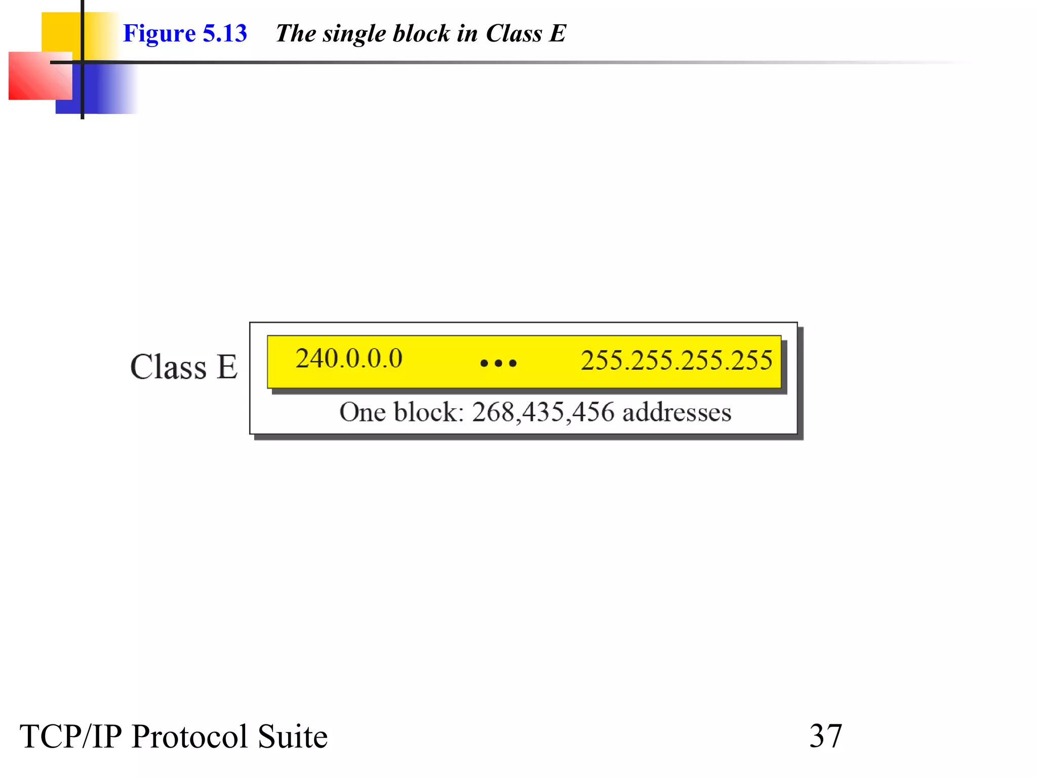 Figure 5.13   The single block in Class E




TCP/IP Protocol Suite                              37
 