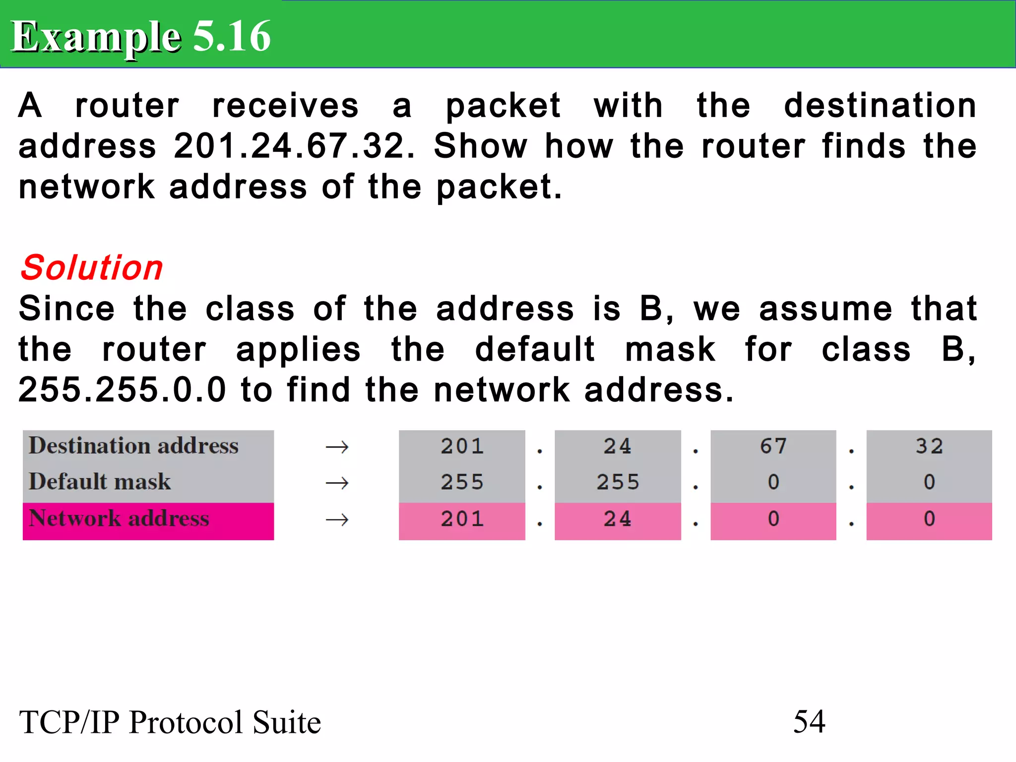 Example 5.16
A router receives a packet with the destination
address 201.24.67.32. Show how the router finds the
network address of the packet.

Solution
Since the class of the address is B, we assume that
the router applies the default mask for class B,
255.255.0.0 to find the network address.




TCP/IP Protocol Suite                    54
 