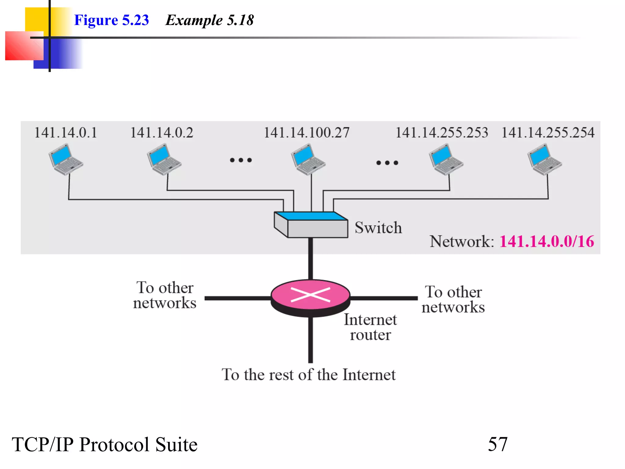 Figure 5.23   Example 5.18




TCP/IP Protocol Suite               57
 