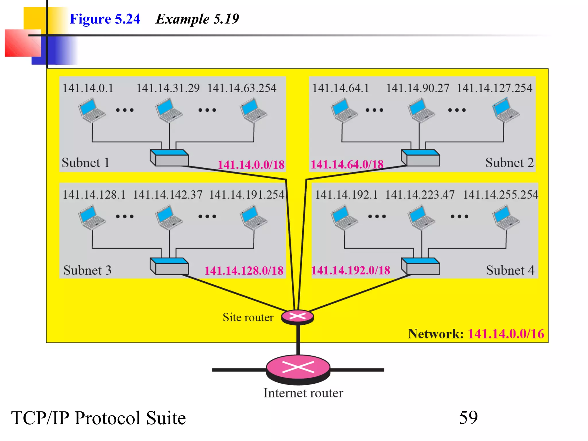 Figure 5.24   Example 5.19




TCP/IP Protocol Suite               59
 