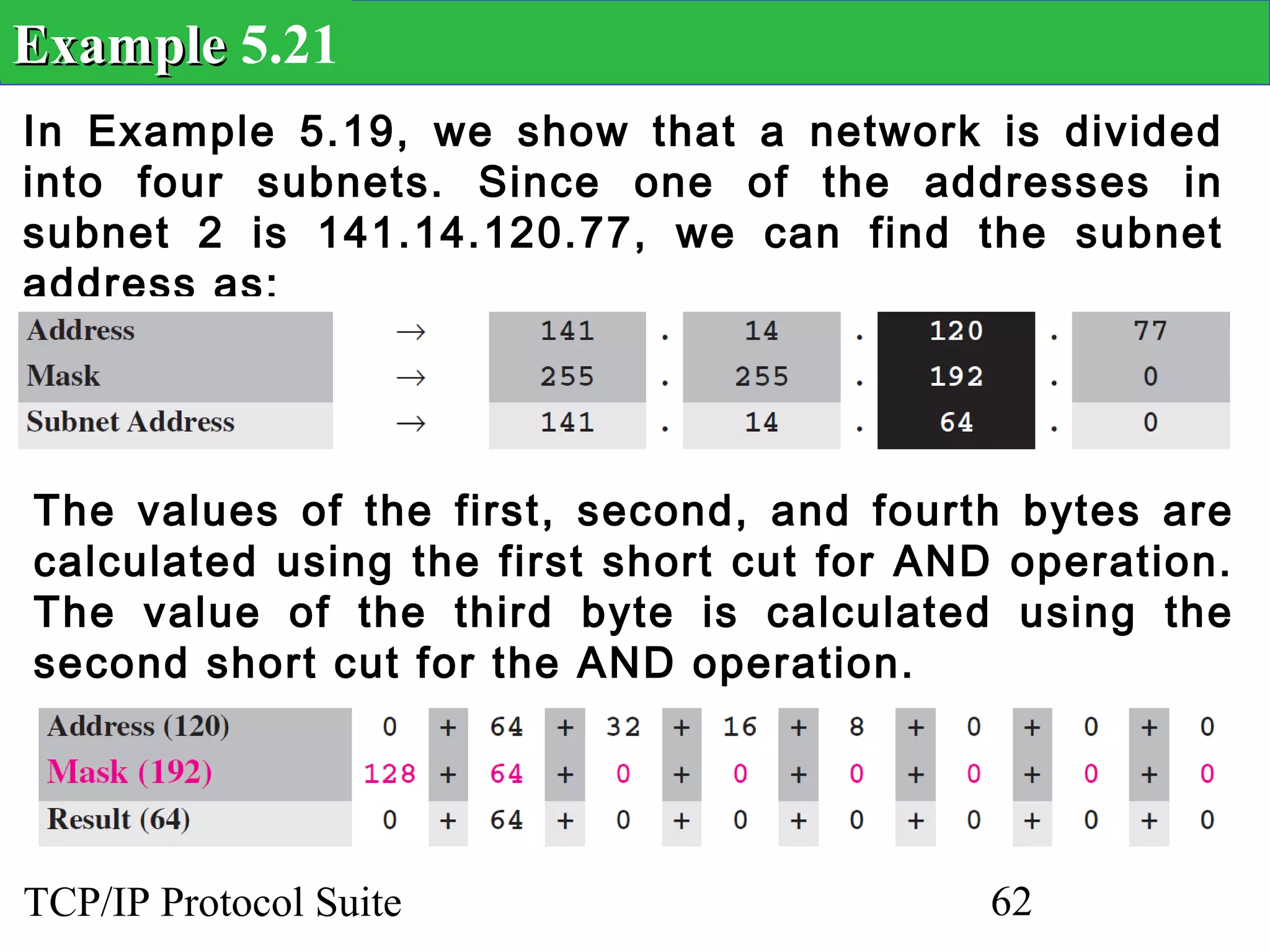 Example 5.21
In Example 5.19, we show that a network is divided
into four subnets. Since one of the addresses in
subnet 2 is 141.14.120.77, we can find the subnet
address as:




The values of the first, second, and fourth bytes are
calculated using the first short cut for AND operation.
The value of the third byte is calculated using the
second short cut for the AND operation.




TCP/IP Protocol Suite                      62
 