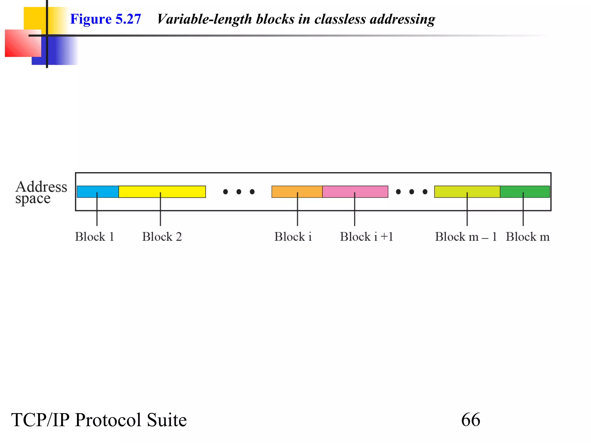 Figure 5.27   Variable-length blocks in classless addressing




TCP/IP Protocol Suite                                                 66
 