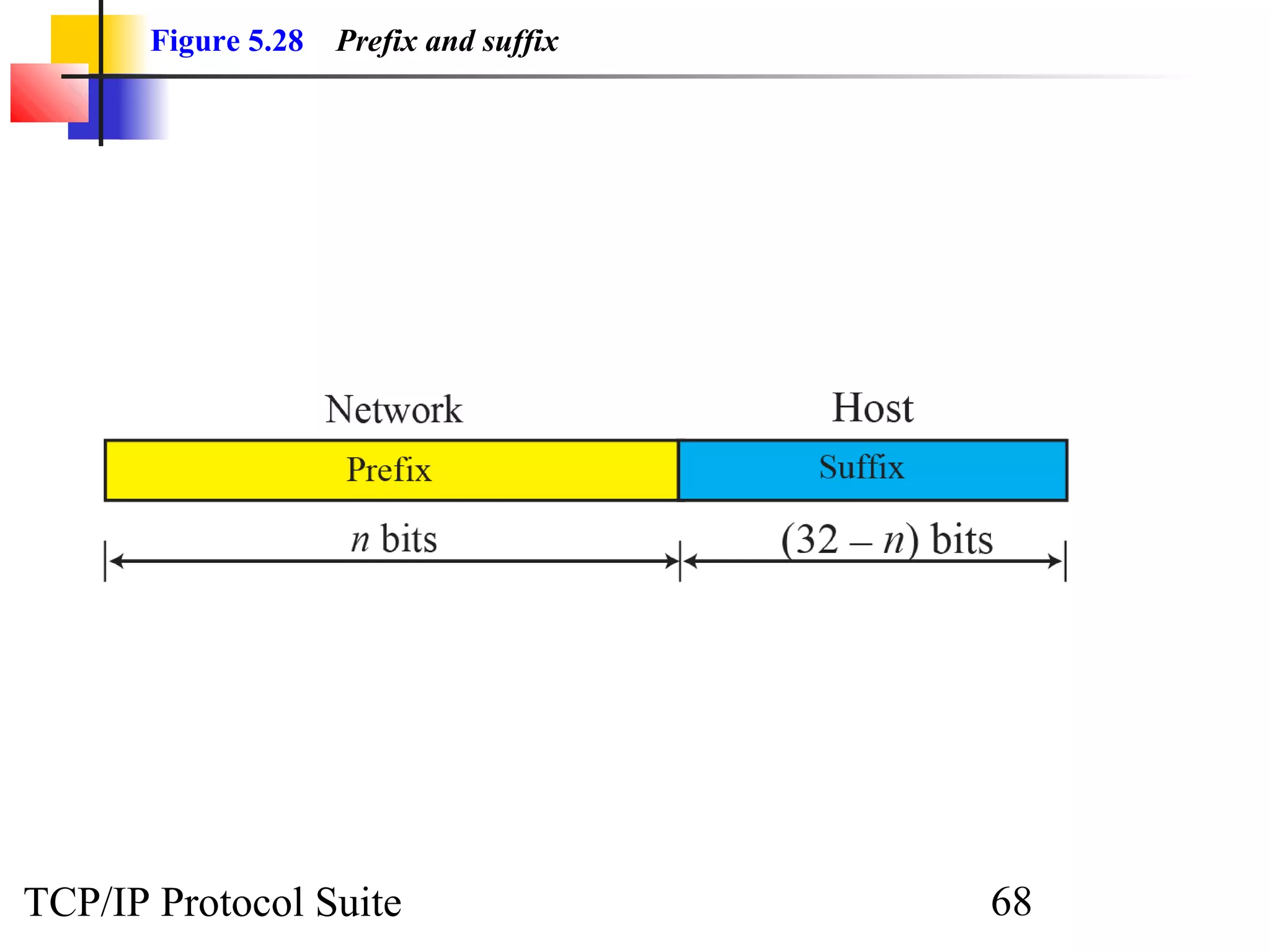 Figure 5.28   Prefix and suffix




TCP/IP Protocol Suite                    68
 