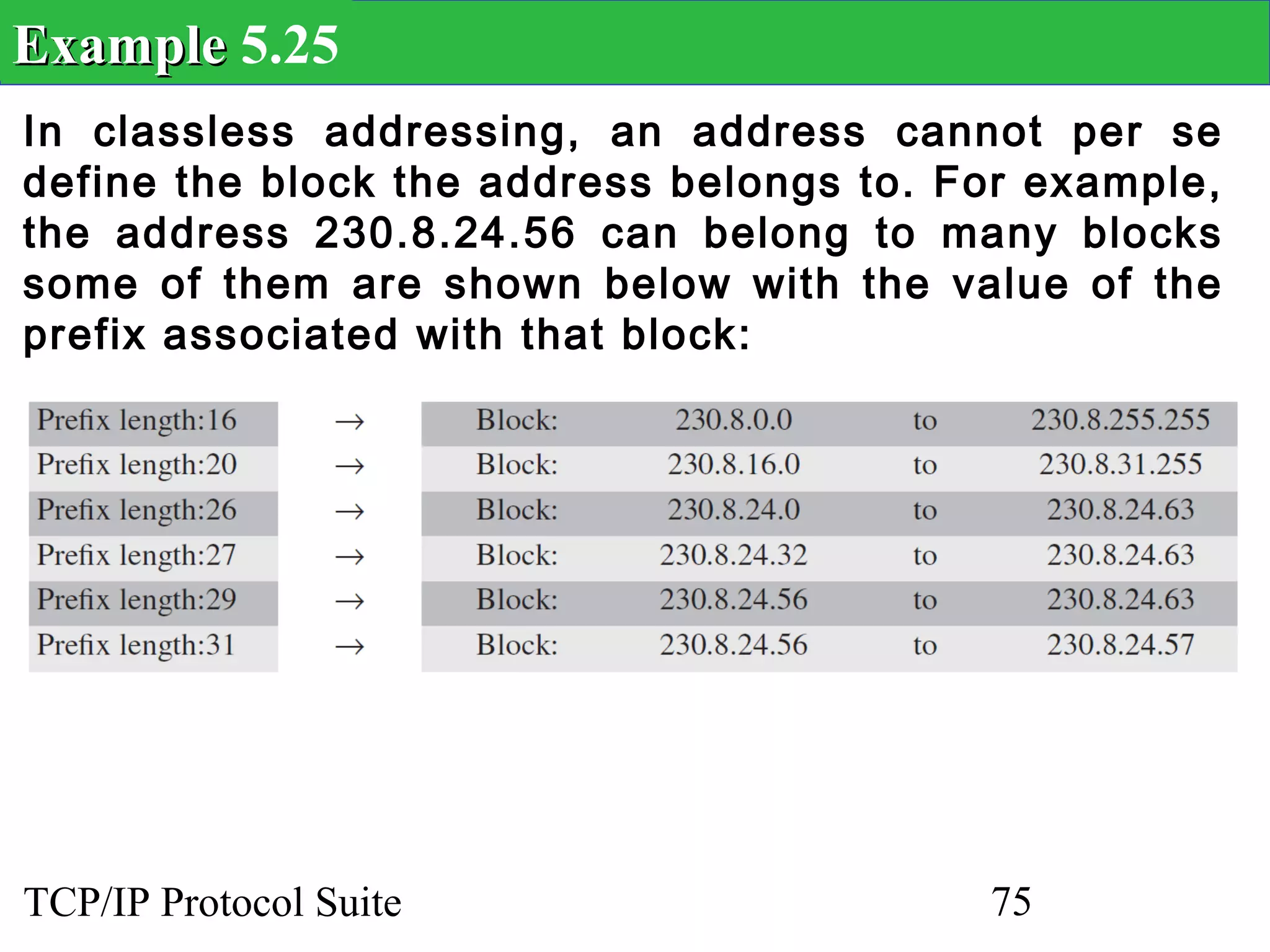 Example 5.25
In classless addressing, an address cannot per se
define the block the address belongs to. For example,
the address 230.8.24.56 can belong to many blocks
some of them are shown below with the value of the
prefix associated with that block:




TCP/IP Protocol Suite                     75
 
