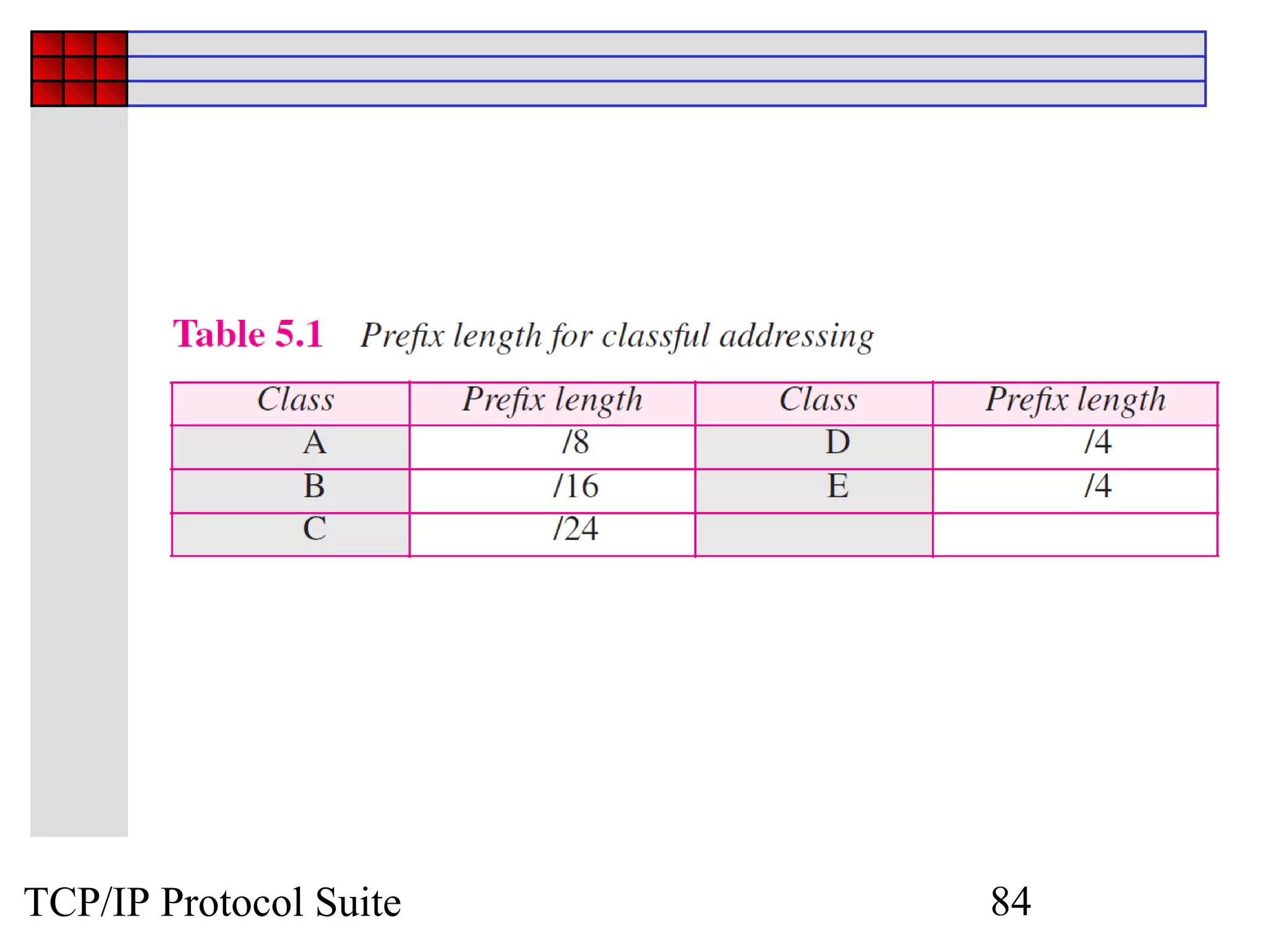 TCP/IP Protocol Suite   84
 