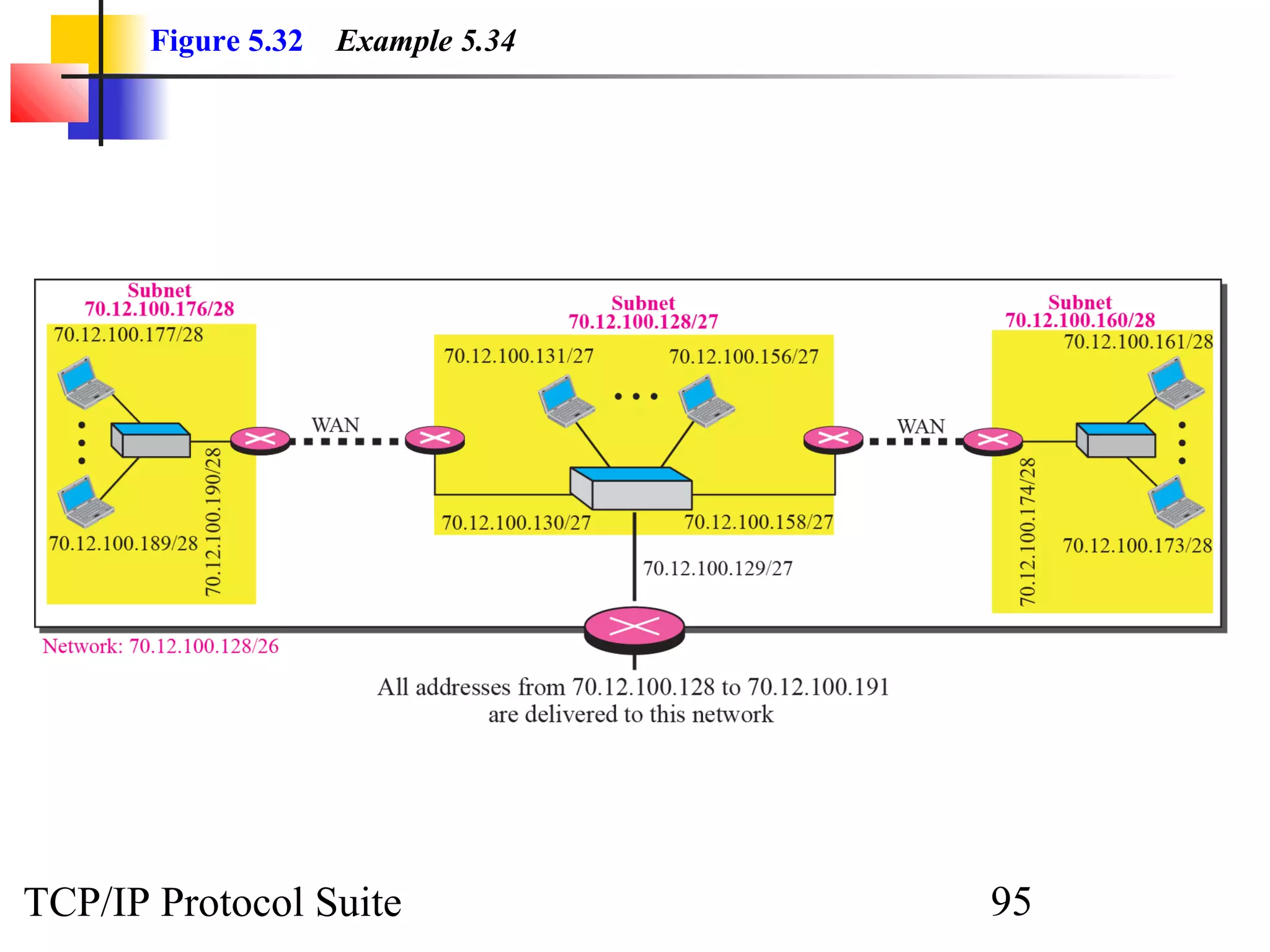 Figure 5.32   Example 5.34




TCP/IP Protocol Suite               95
 
