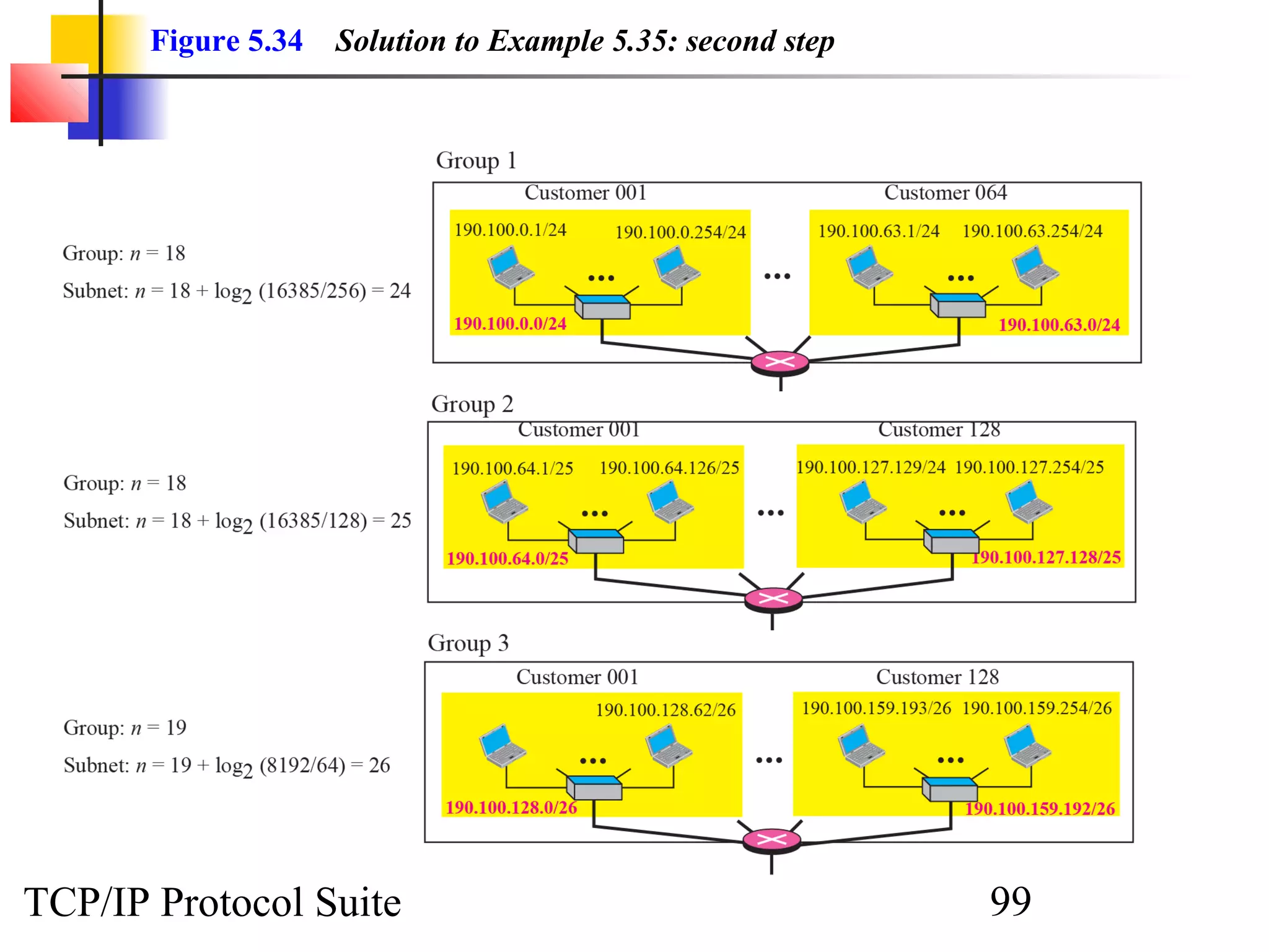 Figure 5.34   Solution to Example 5.35: second step




TCP/IP Protocol Suite                                        99
 