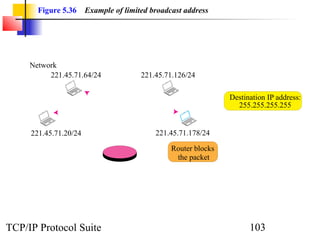 Figure 5.36     Example of limited broadcast address




     Network
          221.45.71.64/24              221.45.71.126/24


                                       Packet                   Destination IP address:
                                                                  255.255.255.255


     221.45.71.20/24                       221.45.71.178/24

                                                Router blocks
                                                 the packet




TCP/IP Protocol Suite                                                 103
 