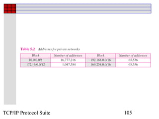 TCP/IP Protocol Suite   105
 