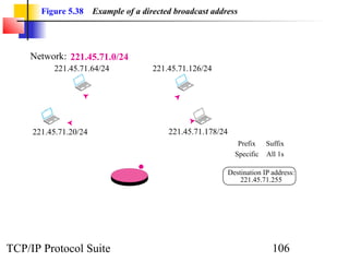 Figure 5.38     Example of a directed broadcast address




    Network: 221.45.71.0/24
          221.45.71.64/24              221.45.71.126/24




     221.45.71.20/24                       221.45.71.178/24
                                                                 Prefix    Suffix
                              Packet                            Specific   All 1s

                                                              Destination IP address:
                                                                  221.45.71.255




TCP/IP Protocol Suite                                                        106
 