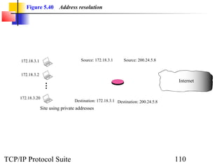 Figure 5.40        Address resolution




     172.18.3.1                        Source: 172.18.3.1     Source: 200.24.5.8


     172.18.3.2
                                                                                      Internet


     172.18.3.20
                                   Destination: 172.18.3.1 Destination: 200.24.5.8
                  Site using private addresses




TCP/IP Protocol Suite                                                                110
 