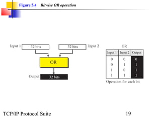 Figure 5.4   Bitwise OR operation




TCP/IP Protocol Suite                      19
 