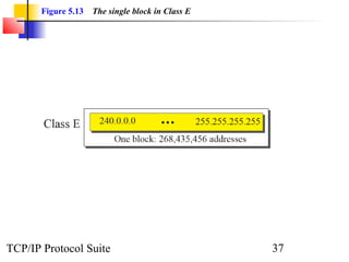 Figure 5.13   The single block in Class E




TCP/IP Protocol Suite                              37
 