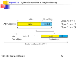 Figure 5.15   Information extraction in classful addressing




         netid           000 ... 0
         First address




TCP/IP Protocol Suite                                                42
 