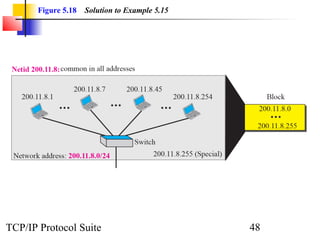 Figure 5.18   Solution to Example 5.15




TCP/IP Protocol Suite                           48
 