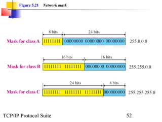 Figure 5.21   Network mask




TCP/IP Protocol Suite               52
 
