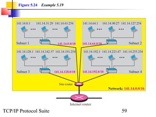 Figure 5.24   Example 5.19




TCP/IP Protocol Suite               59
 