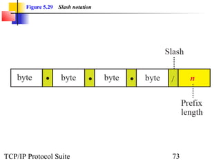 Figure 5.29   Slash notation




TCP/IP Protocol Suite                 73
 