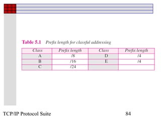 TCP/IP Protocol Suite   84
 