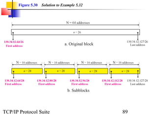 Figure 5.30   Solution to Example 5.32




TCP/IP Protocol Suite                           89
 