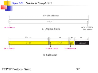 Figure 5.31   Solution to Example 5.33




TCP/IP Protocol Suite                           92
 