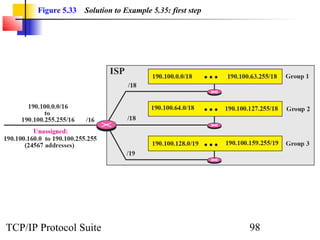 Figure 5.33   Solution to Example 5.35: first step




TCP/IP Protocol Suite                                       98
 