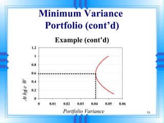 Minimum Variance
                   Portfolio (cont’d)
                         Example (cont’d)
            1.2

             1

            0.8

            0.6
At hg e W




            0.4

            0.2
     i




             0
                  0   0.01   0.02   0.03   0.04   0.05   0.06

                             Portfolio Variance                 16
 