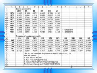 A          B         C         D         E         F         G         H            I      J         K
16          Excess return matrix
17           AMR        BS          GE        HR        MO        UK
18   1974    -0.5537   -0.1686     -0.5747   -0.3635   -0.1784    0.1121
19   1975     0.5051    0.1940     0.2218    0.0698    -0.0812    0.2359
20   1976     0.5297    0.3134     0.1049    0.4286    0.0250    -0.0429
21   1977    -0.4066   -0.4802     -0.1991   -0.2466   -0.0313   -0.3931
22   1978    -0.0369   -0.0984     -0.2074   0.1222    0.0347    -0.2555
23   1979    -0.4691   -0.0374     -0.0603   -0.0736   -0.0810    0.1044
24   1980    -0.1908    0.4220     0.1849    -0.3423   0.0977     0.2447
25   1981    -0.2296   -0.2574     -0.1777   -0.8956   -0.0112   -0.0731
26   1982     0.8610   -0.2024     0.5467    -0.4144   0.1217    -0.0754 <-- =G12-$G$14
27   1983    -0.0090    0.3149     0.1609    1.7154    0.1041     0.1430 <-- =G13-$G$14
28
29          Transpose of excess return matrix
30             1974     1975       1976       1977      1978       1979     1980      1981       1982     1983
31   AMR     -0.5537   0.5051     0.5297    -0.4066    -0.0369   -0.4691   -0.1908   -0.2296    0.8610   -0.0090
32    BS     -0.1686   0.1940     0.3134    -0.4802    -0.0984   -0.0374   0.4220    -0.2574   -0.2024   0.3149
33    GE     -0.5747   0.2218     0.1049    -0.1991    -0.2074   -0.0603   0.1849    -0.1777    0.5467   0.1609
34    HR     -0.3635   0.0698     0.4286    -0.2466    0.1222    -0.0736   -0.3423   -0.8956   -0.4144   1.7154
35    MO     -0.1784   -0.0812    0.0250    -0.0313    0.0347    -0.0810   0.0977    -0.0112    0.1217   0.1041
36    UK      0.1121   0.2359     -0.0429   -0.3931    -0.2555    0.1044   0.2447    -0.0731   -0.0754   0.1430
37                    Cells B31:K36 contain the array formula =TRANSPOSE(B18:G27). To
38                    enter this formula:
39                    1. Mark the area B31:K36
40                    2. Type =TRANSPOSE(B18:G27)
41                    3. Instead of [Enter], finish with [Ctrl]-[Shift]-[Enter]
42                    The formula will appear as {=TRANSPOSE(B18:G27)}
43
                                                                                     21
 
