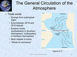 © 2011 Pearson Education, Inc.
The General Circulation of the
Atmosphere
– Trade winds
• Diverge from subtropical
highs
• Exist between 25°N and
25°S latitude
• Easterly winds:
southeasterly in Southern
Hemisphere, northeasterly
in Northern Hemisphere
• Most reliable of winds
• “Winds of commerce”
21
Figure 5-17
 