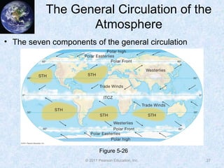 © 2011 Pearson Education, Inc.
The General Circulation of the
Atmosphere
• The seven components of the general circulation
27
Figure 5-26
 