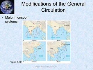 © 2011 Pearson Education, Inc.
Modifications of the General
Circulation
• Major monsoon
systems
31
Figure 5-32
 