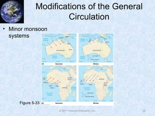 © 2011 Pearson Education, Inc.
Modifications of the General
Circulation
• Minor monsoon
systems
32
Figure 5-33
 