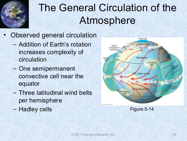 What are the three major wind belts?
