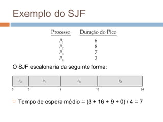 Exemplo do SJF
O SJF escalonaria da seguinte forma:
 Tempo de espera médio = (3 + 16 + 9 + 0) / 4 = 7
 
