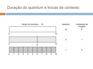 Duração do quantum e trocas de contexto
 