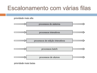 Escalonamento com várias filas
 