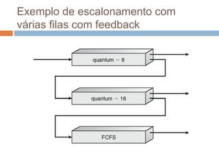 Exemplo de escalonamento com
várias filas com feedback
 