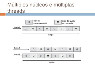 Múltiplos núcleos e múltiplas
threads
 