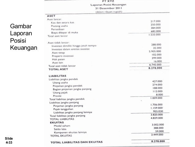 Ch05 Accounting Intermediate Ind