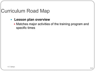 Training Lesson Maps Employee Training & Development Ch 05 | PPTX