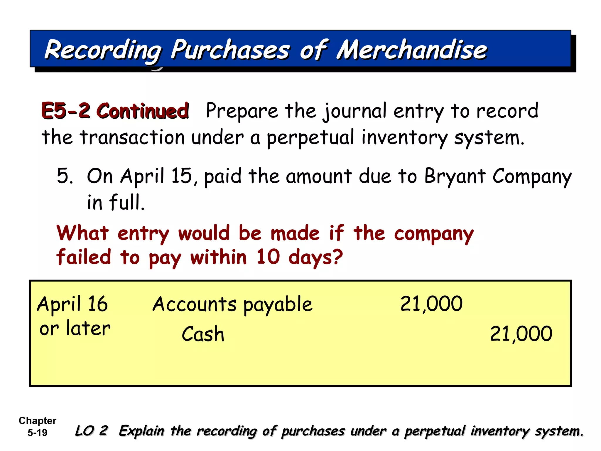 Chapter
5-19
E5-2E5-2 ContinuedContinued Prepare the journal entry to record
the transaction under a perpetual inventory system.
5. On April 15, paid the amount due to Bryant Company
in full.
Accounts payable 21,000April 16
or later Cash 21,000
Recording Purchases of MerchandiseRecording Purchases of MerchandiseRecording Purchases of MerchandiseRecording Purchases of Merchandise
LO 2 Explain the recording of purchases under a perpetual inventory system.LO 2 Explain the recording of purchases under a perpetual inventory system.
What entry would be made if the company
failed to pay within 10 days?
 